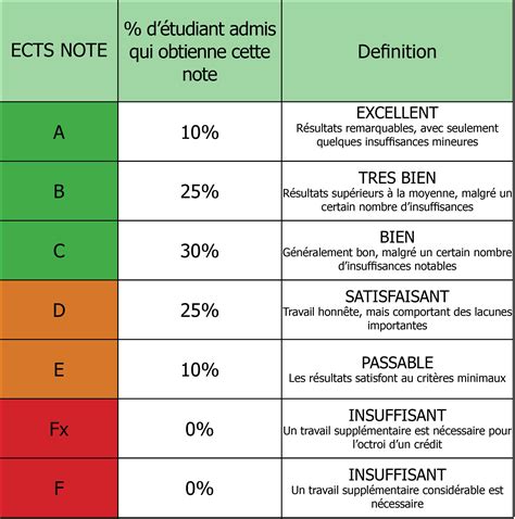 système de notation en primaire